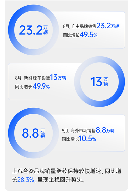 “内核”超稳的上汽，带着行业老大的气势回归